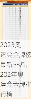 2023奥运会金牌榜最新排名,202年奥运会金牌排行榜