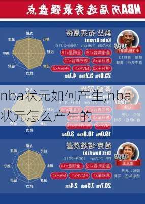 nba状元如何产生,nba状元怎么产生的