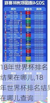 18年世界杯排名结果在哪儿,18年世界杯排名结果在哪儿查询