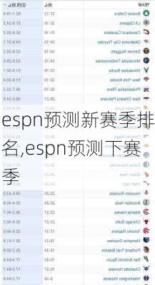 espn预测新赛季排名,espn预测下赛季