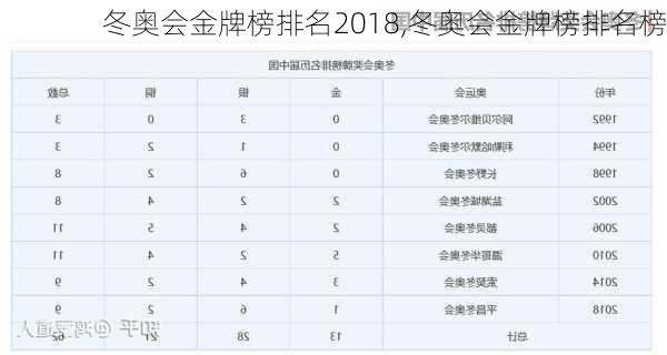 冬奥会金牌榜排名2018,冬奥会金牌榜排名榜