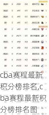 cba赛程最新积分榜排名,cba赛程最新积分榜排名图