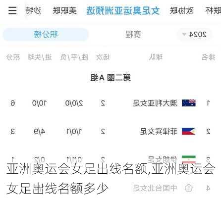 亚洲奥运会女足出线名额,亚洲奥运会女足出线名额多少