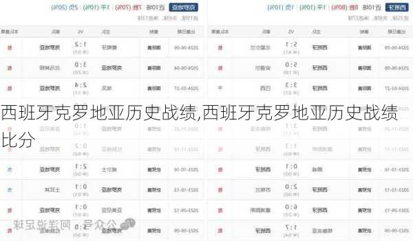 西班牙克罗地亚历史战绩,西班牙克罗地亚历史战绩比分