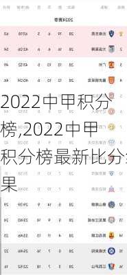 2022中甲积分榜,2022中甲积分榜最新比分结果