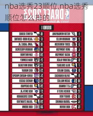 nba选秀23顺位,nba选秀顺位怎么排的