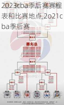 2023cba季后赛赛程表和比赛地点,2o21cba季后赛