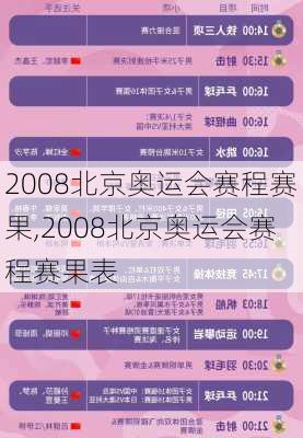 2008北京奥运会赛程赛果,2008北京奥运会赛程赛果表