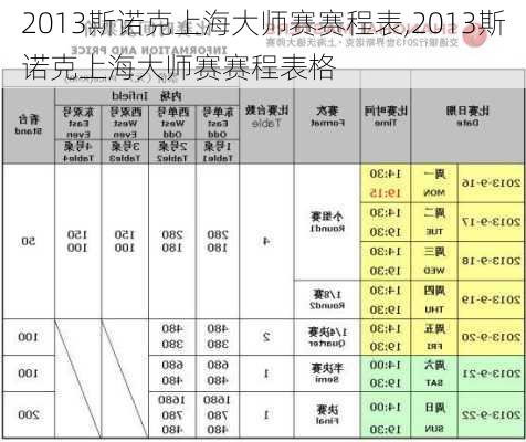 2013斯诺克上海大师赛赛程表,2013斯诺克上海大师赛赛程表格