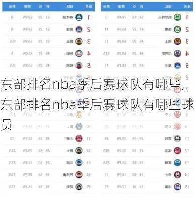 东部排名nba季后赛球队有哪些,东部排名nba季后赛球队有哪些球员