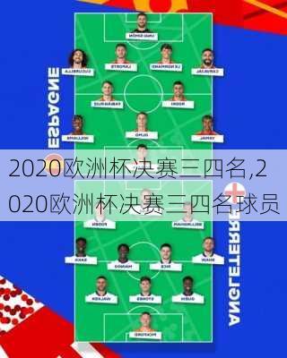 2020欧洲杯决赛三四名,2020欧洲杯决赛三四名球员