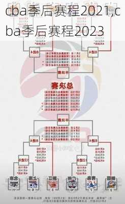 cba季后赛程2021,cba季后赛程2023