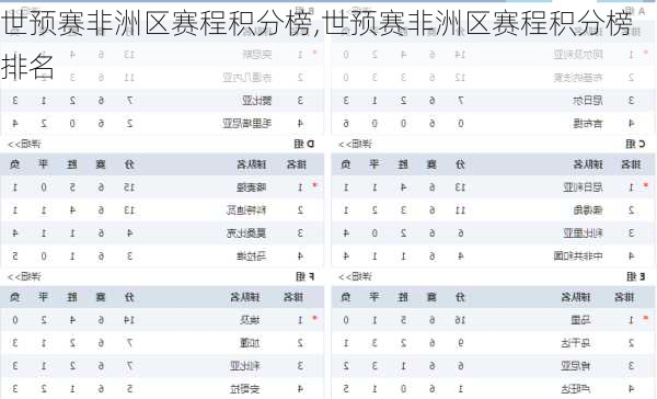 世预赛非洲区赛程积分榜,世预赛非洲区赛程积分榜排名