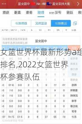 女篮世界杯最新形势a组排名,2022女篮世界杯参赛队伍