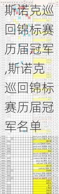 斯诺克巡回锦标赛历届冠军,斯诺克巡回锦标赛历届冠军名单