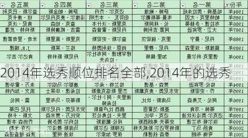 2014年选秀顺位排名全部,2014年的选秀