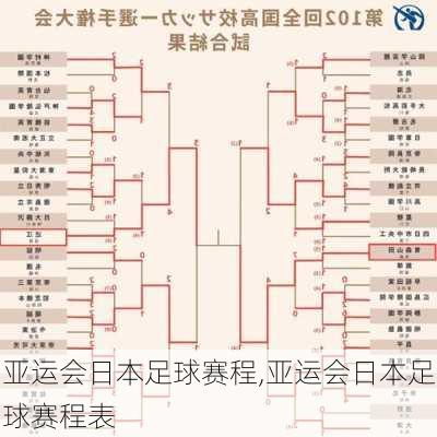 亚运会日本足球赛程,亚运会日本足球赛程表