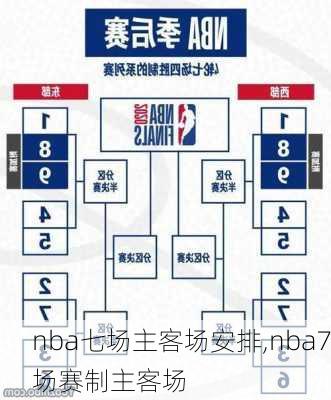 nba七场主客场安排,nba7场赛制主客场