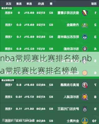 nba常规赛比赛排名榜,nba常规赛比赛排名榜单