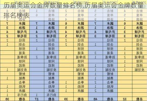 历届奥运会金牌数量排名榜,历届奥运会金牌数量排名榜表