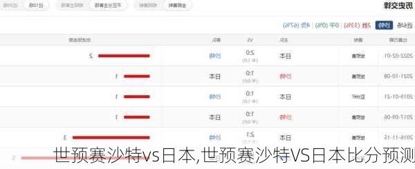 世预赛沙特vs日本,世预赛沙特VS日本比分预测