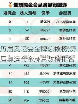 历届奥运会金牌总数榜,历届奥运会金牌总数榜排名