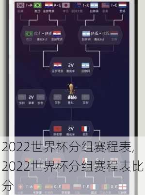 2022世界杯分组赛程表,2022世界杯分组赛程表比分