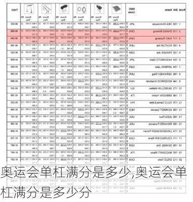 奥运会单杠满分是多少,奥运会单杠满分是多少分