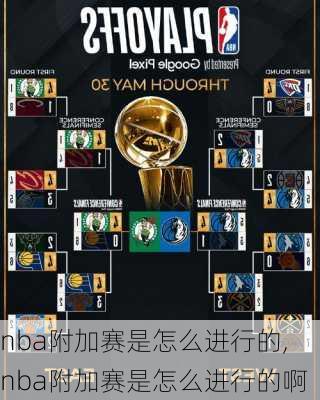 nba附加赛是怎么进行的,nba附加赛是怎么进行的啊