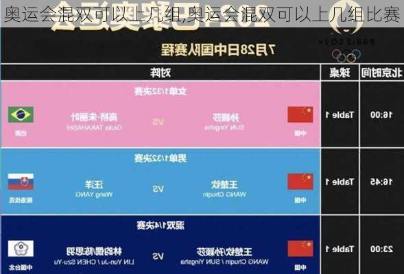 奥运会混双可以上几组,奥运会混双可以上几组比赛