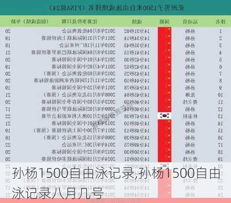 孙杨1500自由泳记录,孙杨1500自由泳记录八月几号