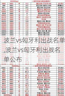 波兰vs匈牙利出战名单,波兰vs匈牙利出战名单公布