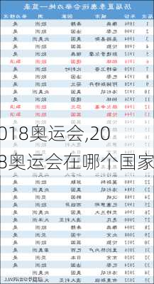 2018奥运会,2018奥运会在哪个国家