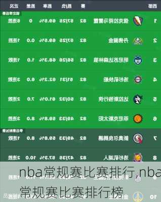 nba常规赛比赛排行,nba常规赛比赛排行榜