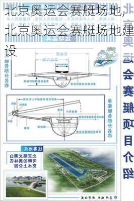 北京奥运会赛艇场地,北京奥运会赛艇场地建设