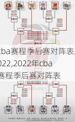 cba赛程季后赛对阵表2022,2022年cba赛程季后赛对阵表