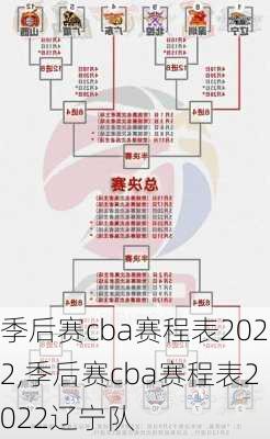 季后赛cba赛程表2022,季后赛cba赛程表2022辽宁队