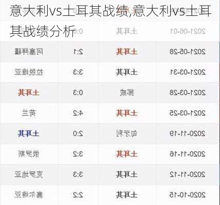 意大利vs土耳其战绩,意大利vs土耳其战绩分析