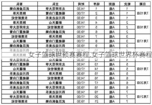 女子篮球世预赛赛程,女子篮球世界杯赛程