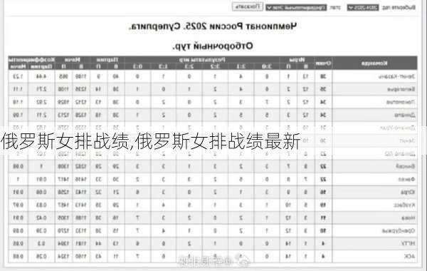 俄罗斯女排战绩,俄罗斯女排战绩最新