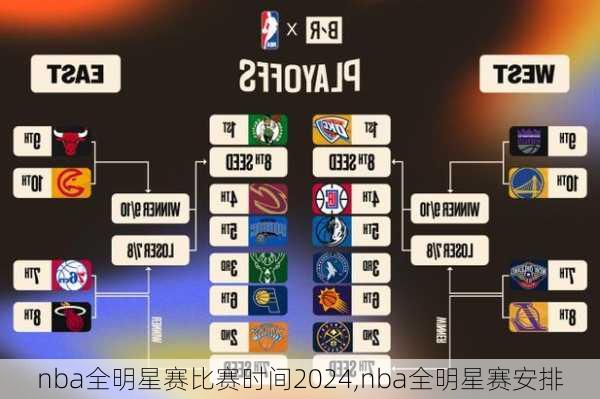 nba全明星赛比赛时间2024,nba全明星赛安排