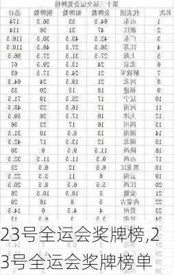 23号全运会奖牌榜,23号全运会奖牌榜单