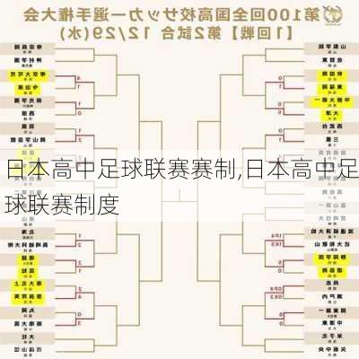 日本高中足球联赛赛制,日本高中足球联赛制度