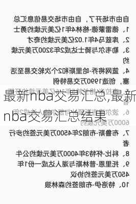 最新nba交易汇总,最新nba交易汇总结果