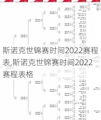 斯诺克世锦赛时间2022赛程表,斯诺克世锦赛时间2022赛程表格