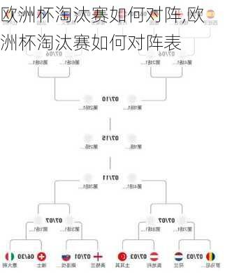 欧洲杯淘汰赛如何对阵,欧洲杯淘汰赛如何对阵表