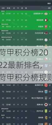 荷甲积分榜2022最新排名,荷甲积分榜规则