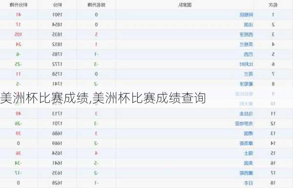 美洲杯比赛成绩,美洲杯比赛成绩查询