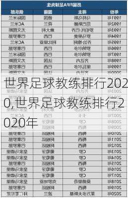 世界足球教练排行2020,世界足球教练排行2020年