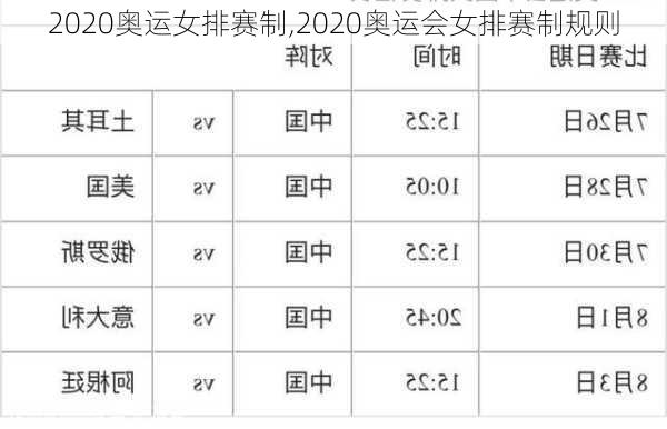 2020奥运女排赛制,2020奥运会女排赛制规则